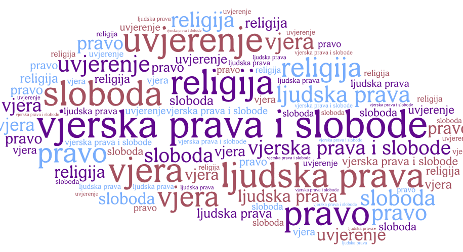 Dan vjerskih sloboda